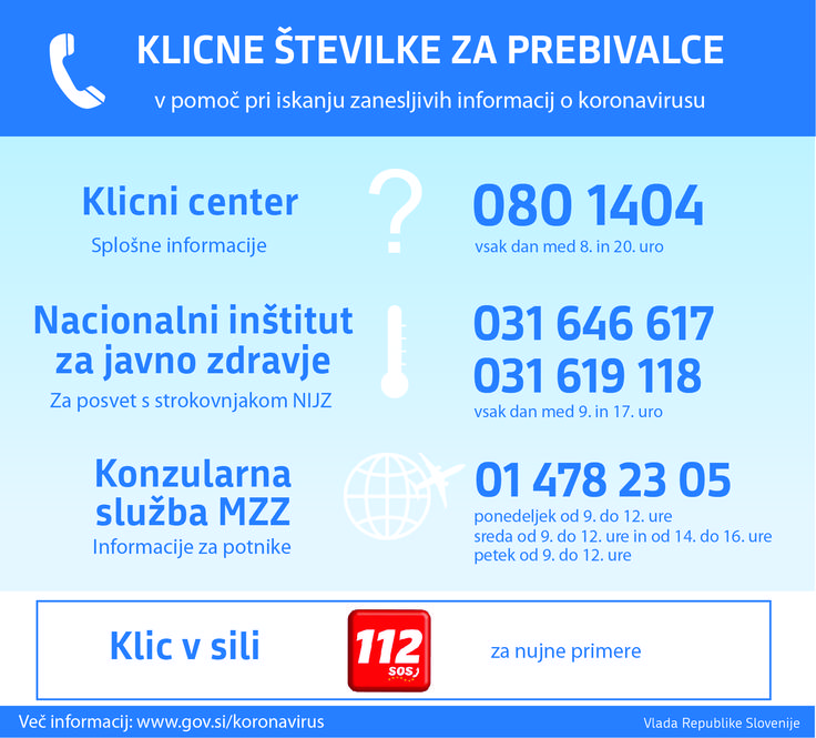 Številke, grafika, koronavirus | Foto: Vlada RS