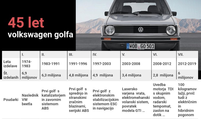 VW golf grafika | Foto: 