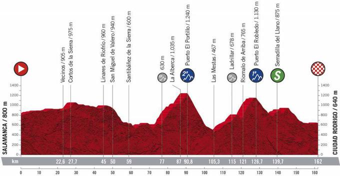 Vuelta 16 etapa | Foto: A.S.O.