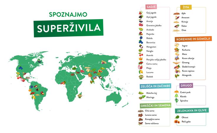Špar - Več vem bolje jem - superživila | Foto: SPAR