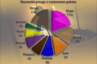Mazejeva beži pred rojaki