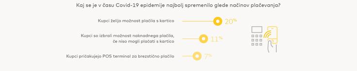 Pandemija je pospešila nekatere globalne trende plačevanja. | Foto: Mastercard
