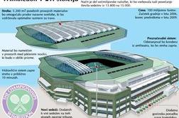 Nova podoba Wimbledona