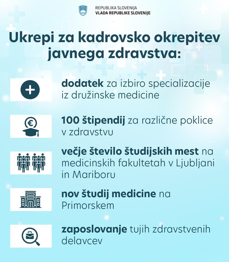 zdravstvo_grafika1 zdravstvo_grafika1 | Foto: UKOM