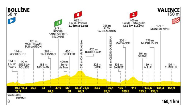 17. etapa Tour de France | Foto: A. S. O.