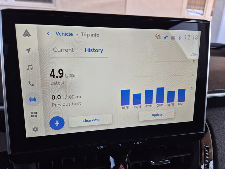 Tudi Toyota kdaj uporabi stolpce za prikaz zgodovine porabe goriva. Izgleda nazorno, vendar ni najbolj uporabno. Litre se težko odčita, za povrh pa manjkajo podatki o prevoženih poteh in časih med posameznimi "updejti".
 | Foto: Aleš Črnivec