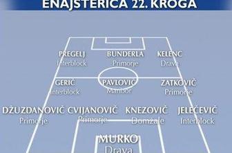 Nogometaš 22. kroga je Zoran Pavlovič