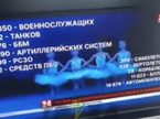 Rusija, TV