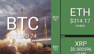 Bitcoinu se je utrgalo: smo tik pred novo kriptomanijo? #video