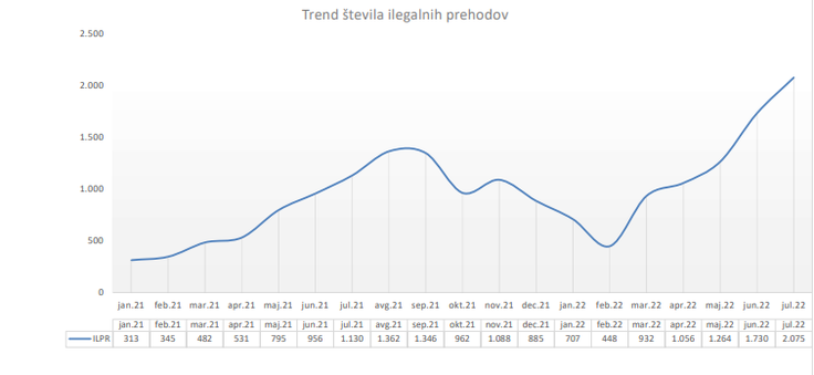 Graf | Foto: Slovenska policija