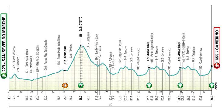 Tirenno 6. etapa | Foto: 