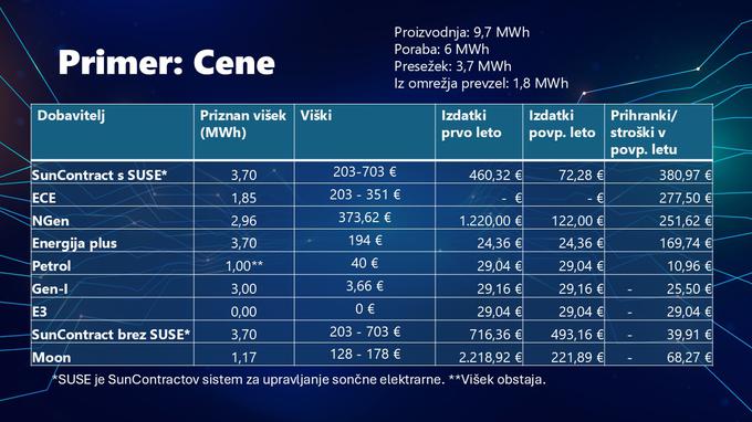 Zavod PK, sončna elektrarna, novo | Foto: 