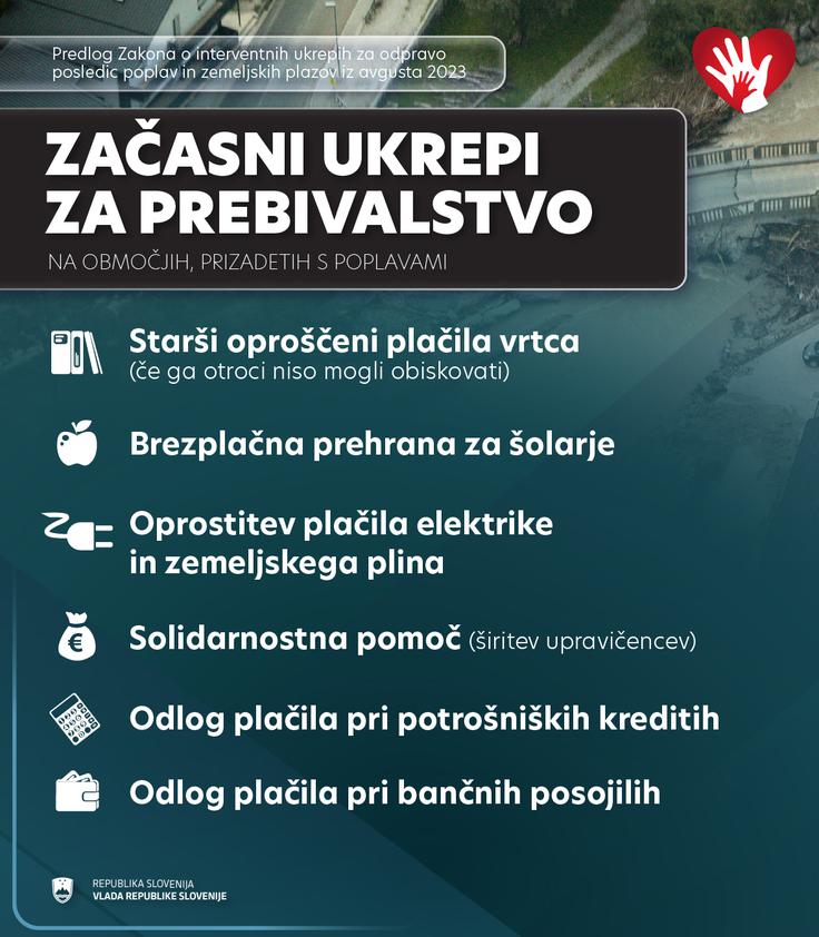 Ukrepi za prebivalstvo | Foto: Vlada RS