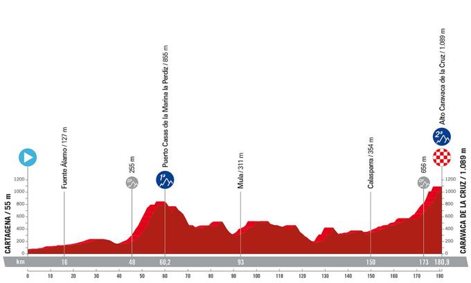 Vuelta 2023, trasa 9. etape | Foto: A. S. O.