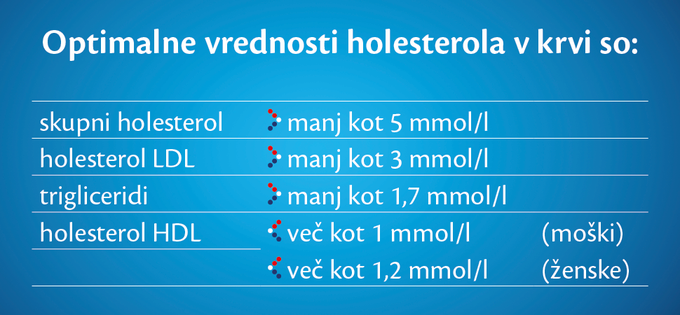 Biostatine | Foto: Sanofarm