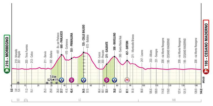 18. etapa Giro 2025 | Foto: 