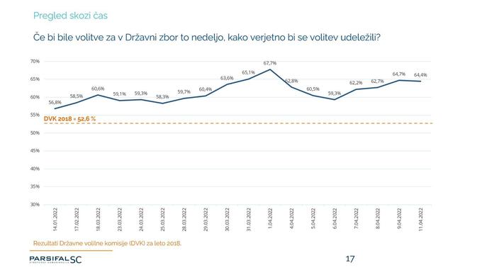 parsifal verjetno na volitve v nedeljo 12042022 | Foto: Parsifal
