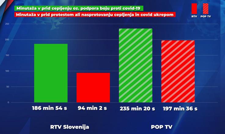 analiza ukom koronavirus | Foto: Urad vlade za komuniciranje
