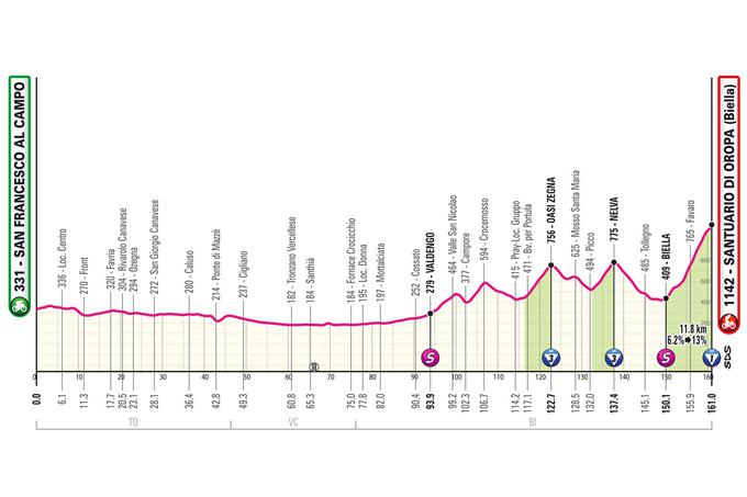 Giro24, trasa 2. etape | Foto: zajem zaslona