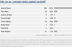 Andrej Šporn športnik četrtega tedna