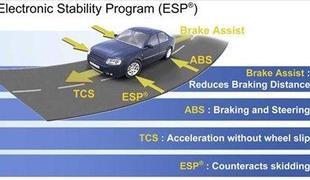 Euro NCAP in ESP