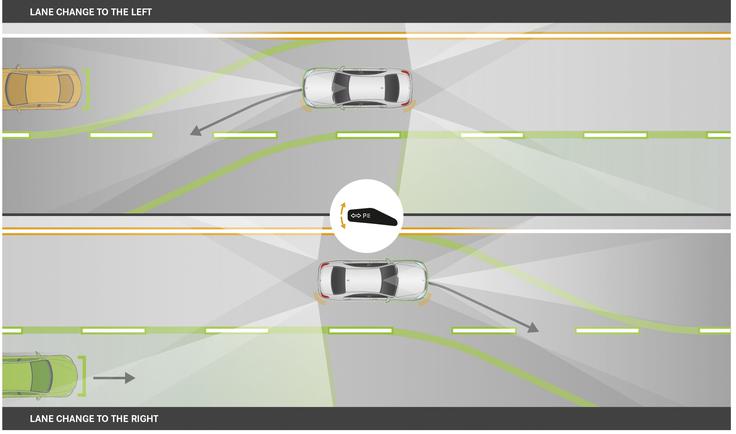 Samodejno prehitevanje na avtocesti, ki ga sproži voznik z vključenim smernikom.  | Foto: Mercedes-Benz