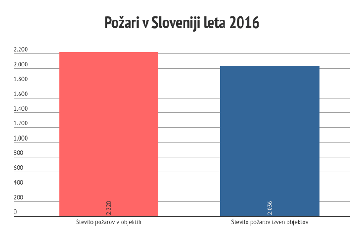 Vir: Gasilska zveza Slovenije | Foto: 