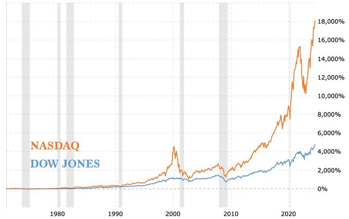 Incrementum, bitcoin | Foto: Incrementum