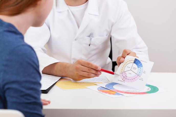 ovulacija ginekolog zdravje | Foto Getty Images