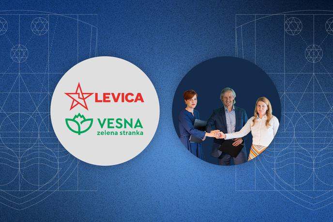 Volitve 2026, predstavitve strank, levica in vesna