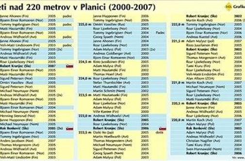 Planica – Meka smučarskih poletov