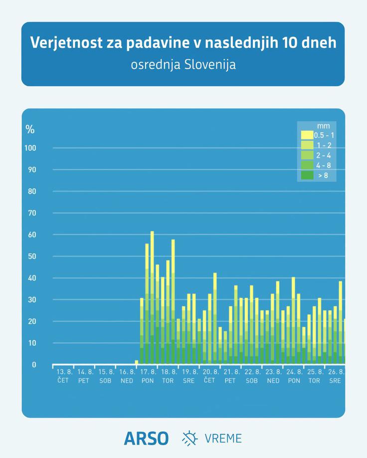 Od ponedeljka si lahko obetamo vremenski preobrat in več padavin, a za zdaj je znanih le malo podatkov, kje in koliko padavin bi lahko padlo. | Foto: ARSO Meteo