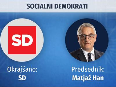 Socialni demokrati (SD)