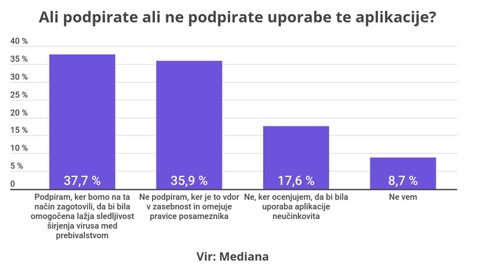 app podpora mediana | Foto: 