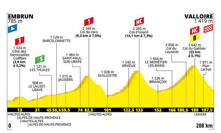 etape Tour | Foto: 