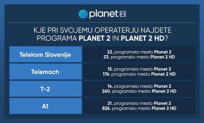 Planet 2 | Foto: 