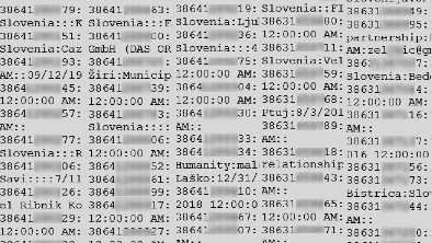 Tu je ukradenih 110 tisoč slovenskih telefonskih številk: tudi vaša?