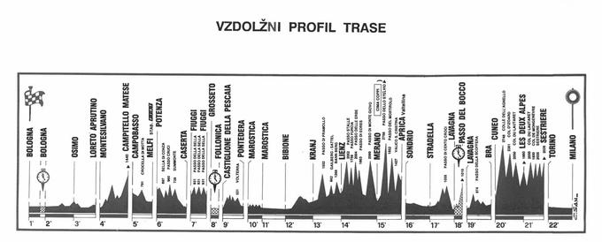 trasa Gira 1994 | Foto: 