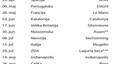 Koledar MotoGP 2012