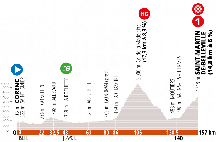 kriterij Dauphine | Foto: criterium-du-dauphine.fr