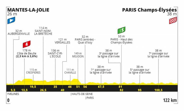 profil 21 etape tdf2020 | Foto: A. S. O.