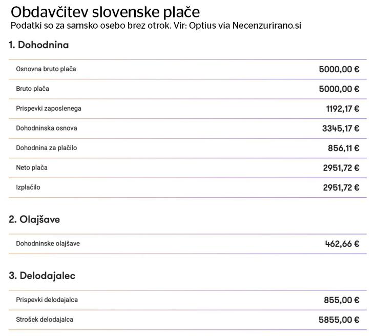 plače Slovenija, Hrvaška | Foto: Optius via Necenzurirano.si