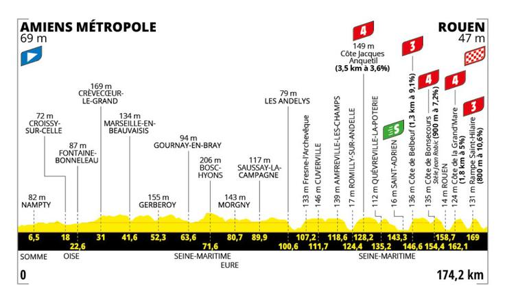 Tour de France, 4. etapa | Foto: A. S. O.