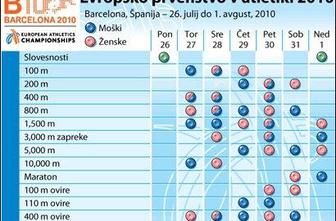 Spored evropskega prvenstva