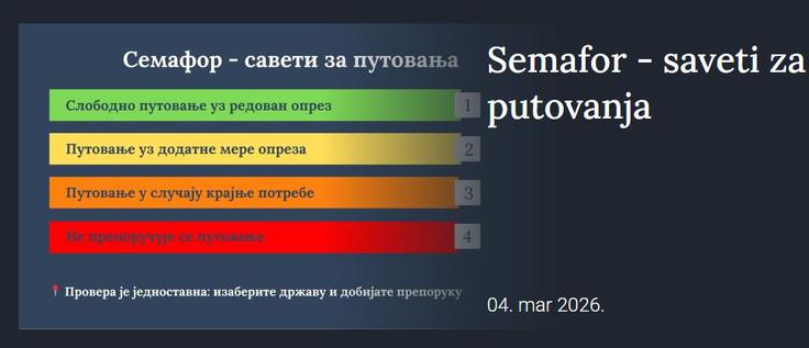 nevarne države, semafor, Srbija | Foto: Ministarstvo vanjskih poslova Srbije/mfa.gov.rs