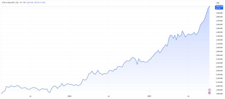 cena zlata graf | Foto: Rdeča oranža, d. o. o.
