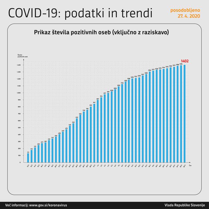 Covid-19 Slovenija | Foto: Vlada RS