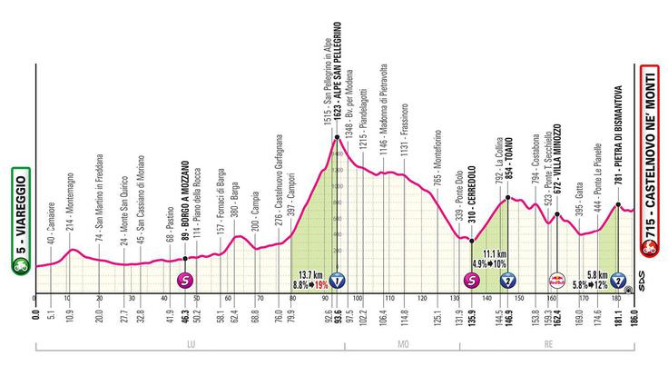 Giro 11. etapa | Foto: 