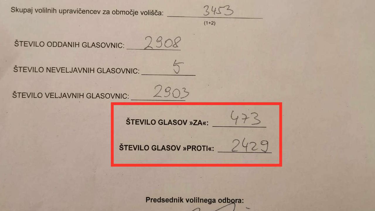 Nenavadni rezultati referenduma na več voliščih: čakamo pojasnila DVK