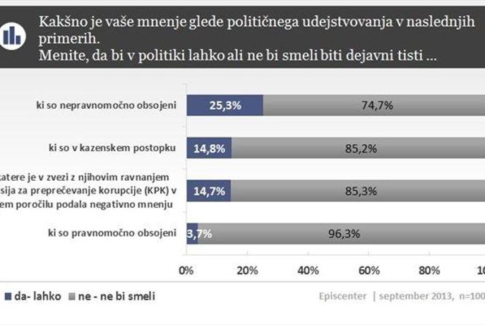Kdo vse bi moral iz politike?